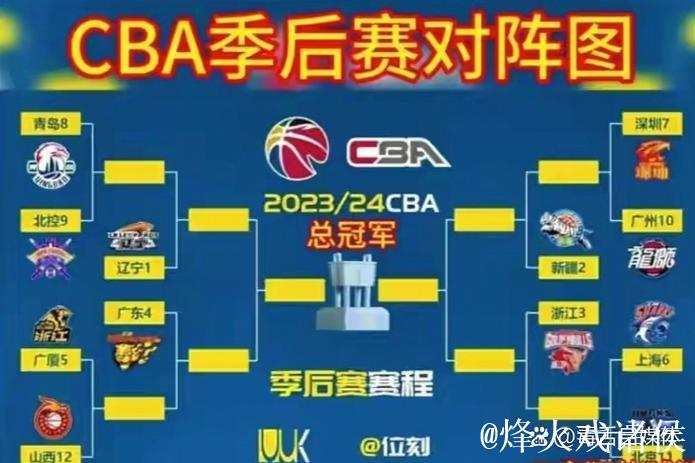 CBA季后赛半决赛对阵：辽宁vs广东 新疆vs浙江