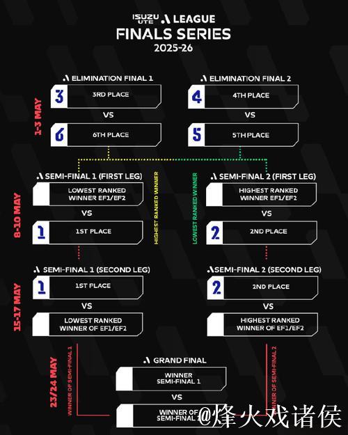 澳超新赛季实力定位:减至12队 奥克兰剑指双冠