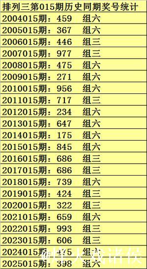 015期赢四海排列三预测奖号:独胆参考 015期赢四海排列三预测奖号:独胆参考