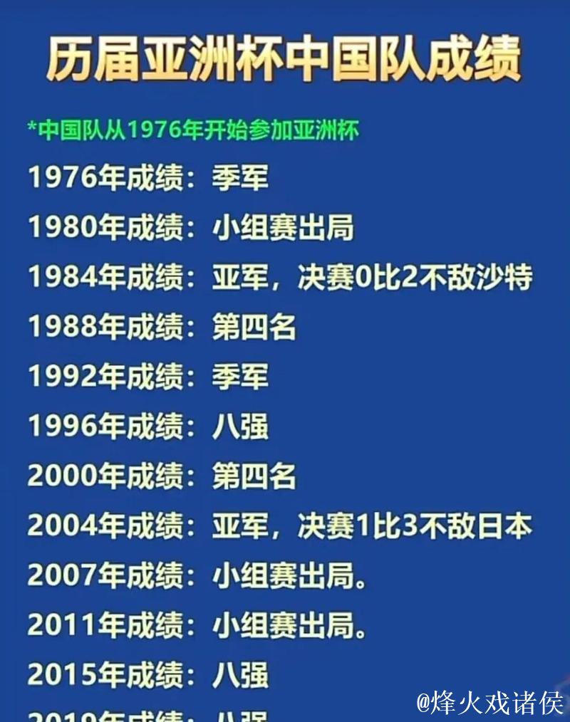 大赛成绩很糟糕 国足的确是亚洲三四流 既真实也现实 大赛成绩很糟糕 国足的确是亚洲三四流 既真实也现实