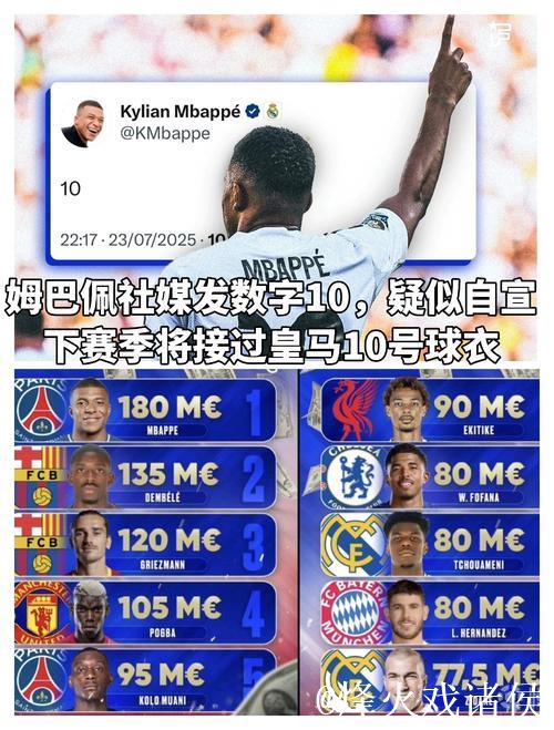 皇马2024年射手榜：姆巴佩半年14球高居第二